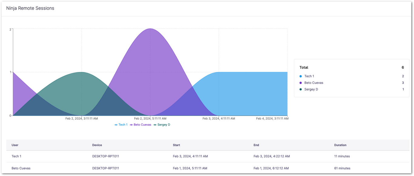 report_remote data.png